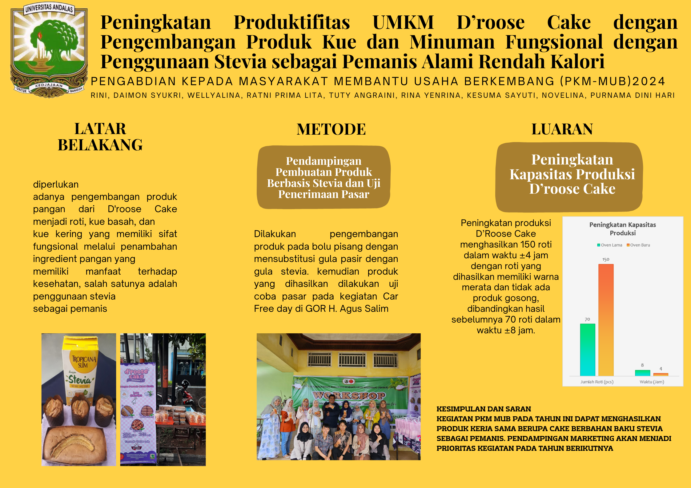 Peningkatan Produktifitas UMKM D’roose Cake dengan Pengembangan Produk Kue dan Minuman Fungsional dengan Penggunaan Stevia sebagai Pemanis Alami Rendah Kalori